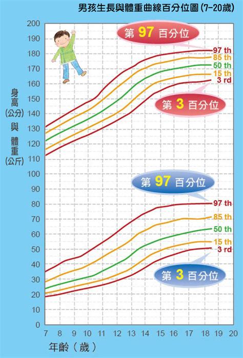 男女差9歲